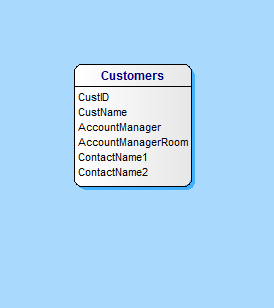 not normalized entity in data model