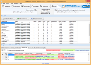 Detailed overview of data differences.