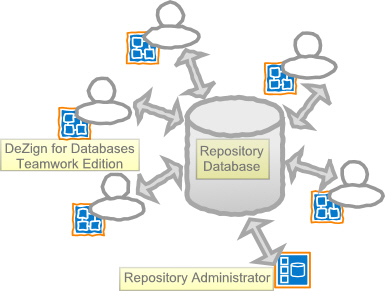 Datanamic Repository - Collaborative Modeling for Teams