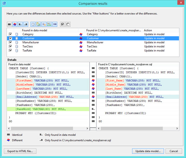 Compare data model with database and update database