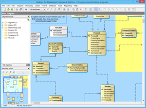 Main window with Object Browser and Pan and Zoom window.