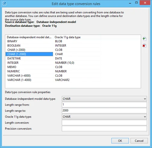 mapping database data types