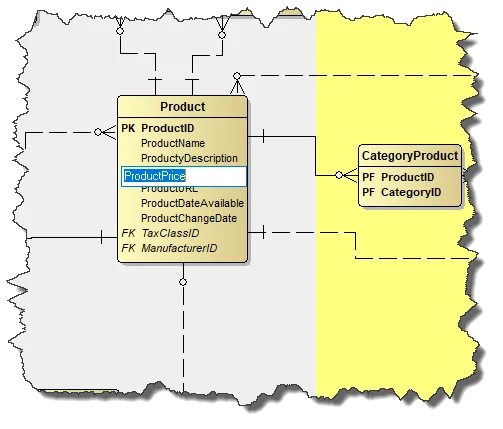 On-diagram editing