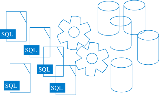fast execution of SQL scripts on multiple databases