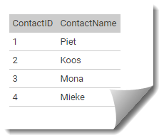 contact as a separate entity