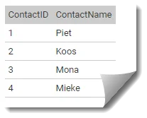 normalized contacts entity (3nf)