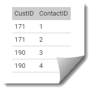 customer contacts relationship