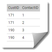 customer contacts relationship