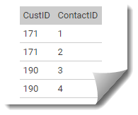 customers contacts data