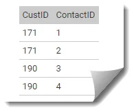 customers contacts data