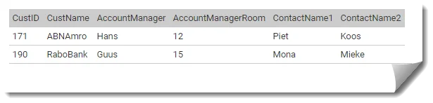 not normalized customer data