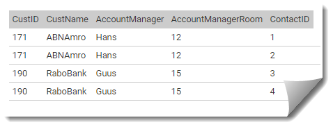 customer entity in 1nf (first normal form)