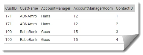 customer entity in 1nf (first normal form)