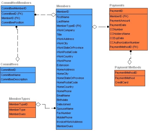 er diagram